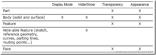 display states chart